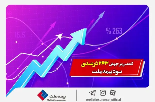 کشف رمز جهش ۲۶۳ درصدی سود بیمه ملت