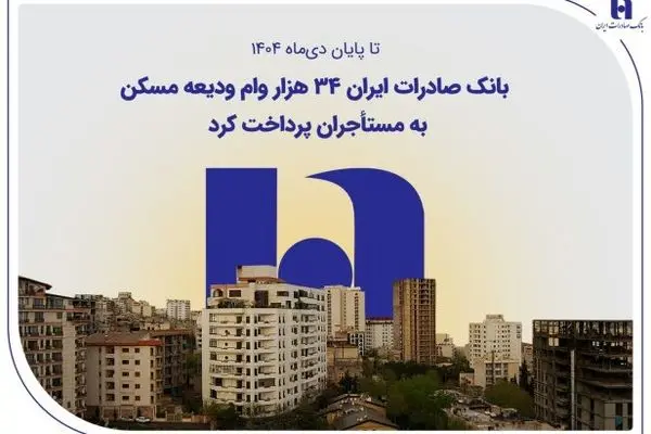 بانک صادرات ایران ۳۴ هزار وام ودیعه مسکن به مستأجران پرداخت کرد
