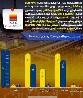 شمش بلوم ستاره فروش “فخوز” در دهمین ماه
