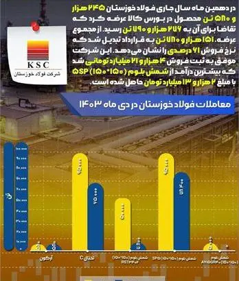 شمش بلوم ستاره فروش “فخوز” در دهمین ماه
