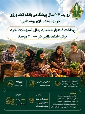 پرداخت 8 هزار میلیارد ریال تسهیلات خرد برای اشتغالزایی در 2000 روستا
