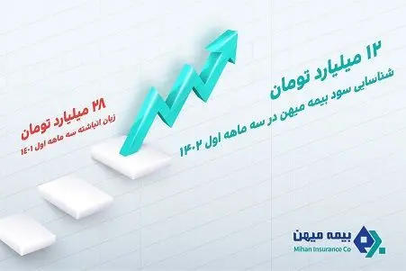 شناسایی سود ۱۲ میلیاردی میهن در سه ماهه اول ۱۴۰۲
