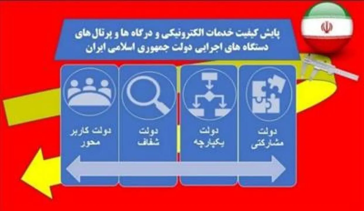 بیمه مركزی بار دیگر به عنوان یكی از دستگاه های برتر در حوزه دولت الكترونیك شناخته شد