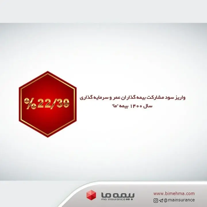 واریز سود مشارکت بیمه گذاران عمر و سرمایه گذاری سال 1400 بیمه "ما"