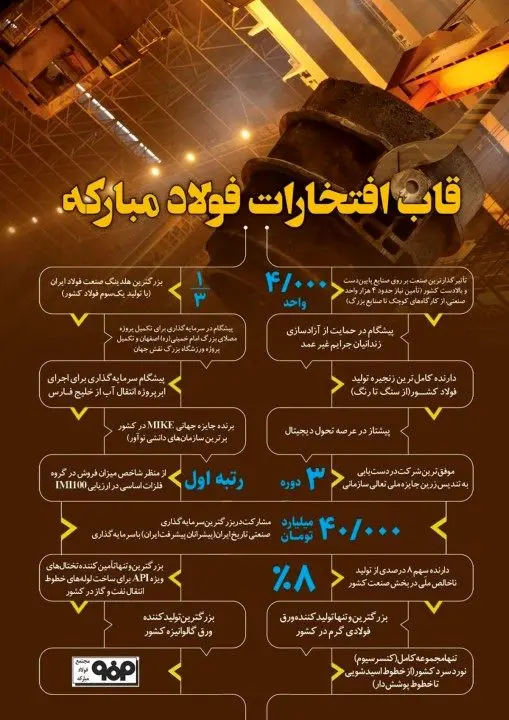 قاب افتخارات فولاد مبارکه