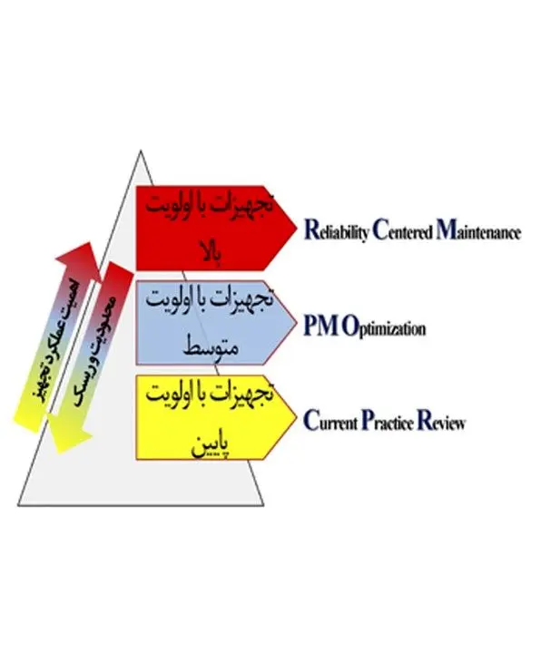 اصلاح و تکمیل ساختار نظام توقفات در فولاد خراسان