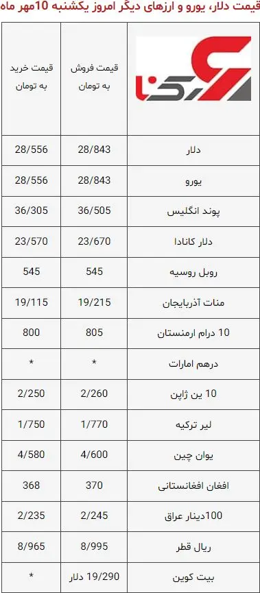 خیزش قیمت دلار | قیمت یورو | قیمت دلار و قیمت یورو امروز 10 مهر 1401