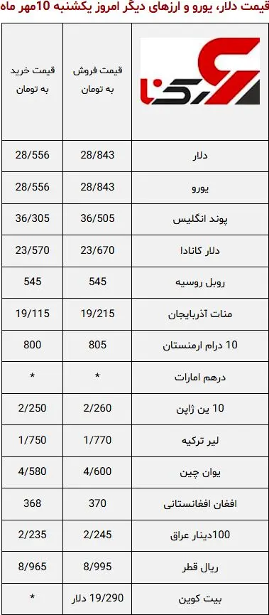 خیزش قیمت دلار | قیمت یورو | قیمت دلار و قیمت یورو امروز 10 مهر 1401