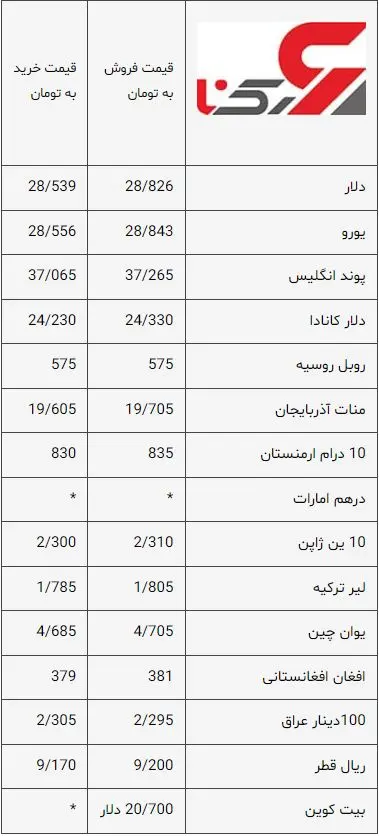 خیزش قیمت دلار | قیمت یورو | قیمت دلار و قیمت یورو امروز 11 مهر 1401