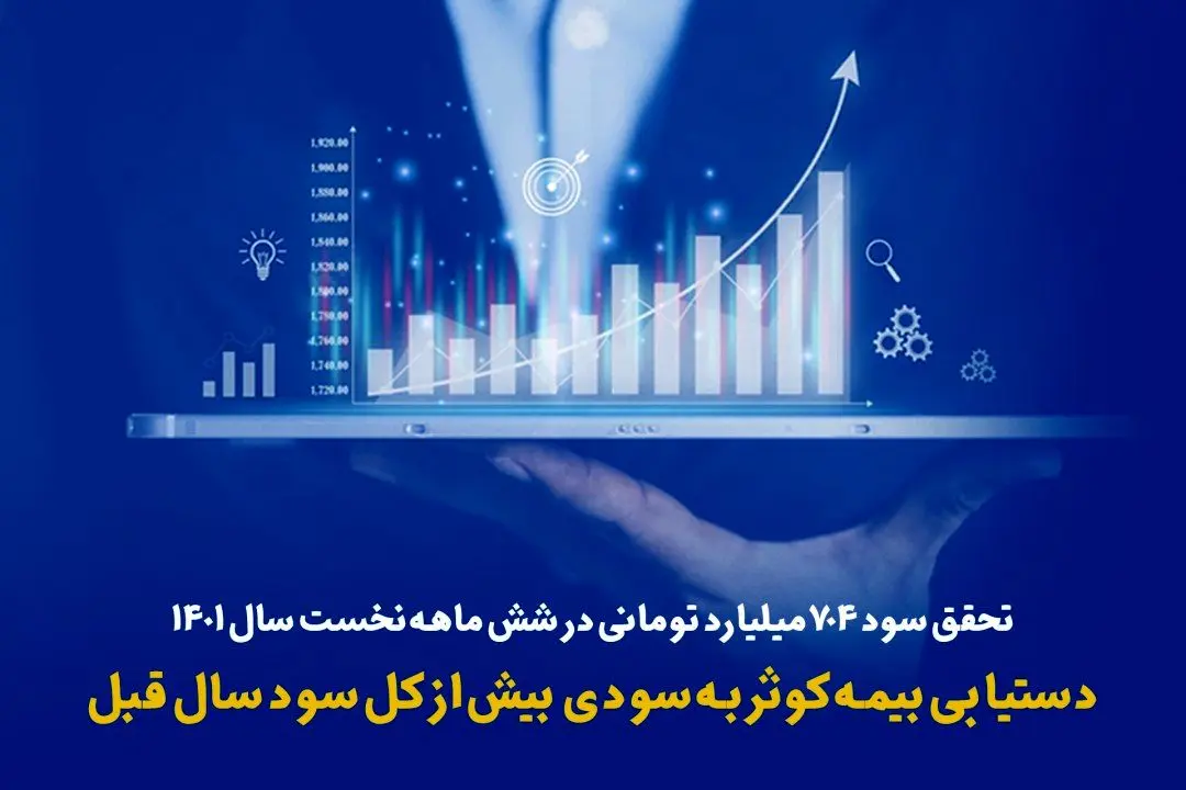 تحقق سود ۷۰۴ میلیارد تومانی در ۶ ماهه نخست سال ۱۴۰۱