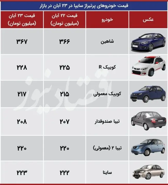 قیمت امروز پراید | هر روز گرانتر از دیروز