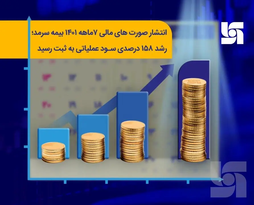 انتشار صورتهای مالی ۶ ماهه ۱۴۰۱ بیمه سرمد؛ رشد ۱۵۸ درصدی سود عملیاتی به ثبت رسید