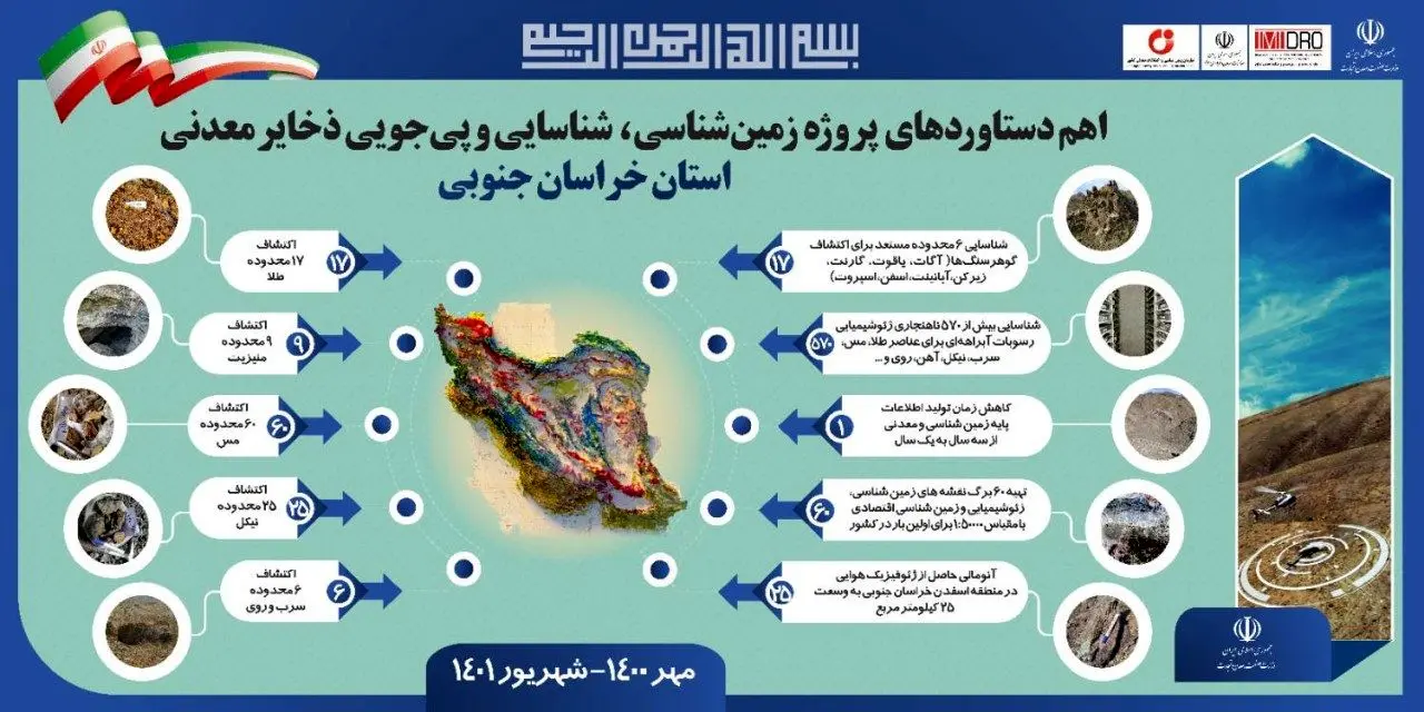 رونمایی از دستاوردهای طرح تحول زمینشناسی و اکتشاف ذخایر معدنی خراسان جنوبی