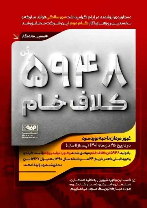 رکورد تولید روزانه ۵۹۴۸ تن کلاف خام در فولاد مبارکه
