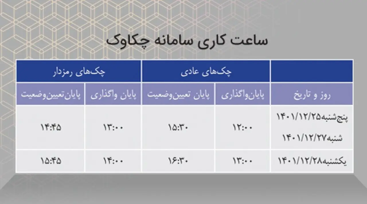 ساعات کاری سامانه چکاوک بانک سینا در ایام پایانی سال اعلام شد