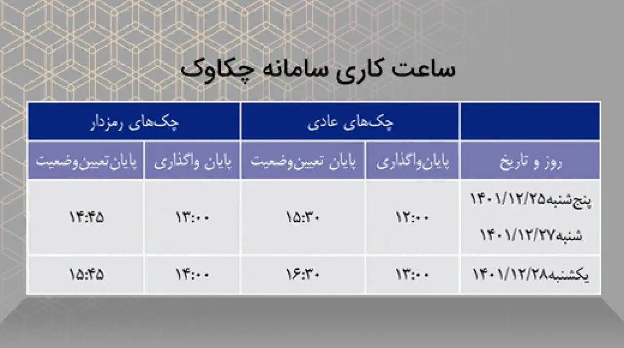 ساعات کاری سامانه چکاوک بانک سینا در ایام پایانی سال اعلام شد