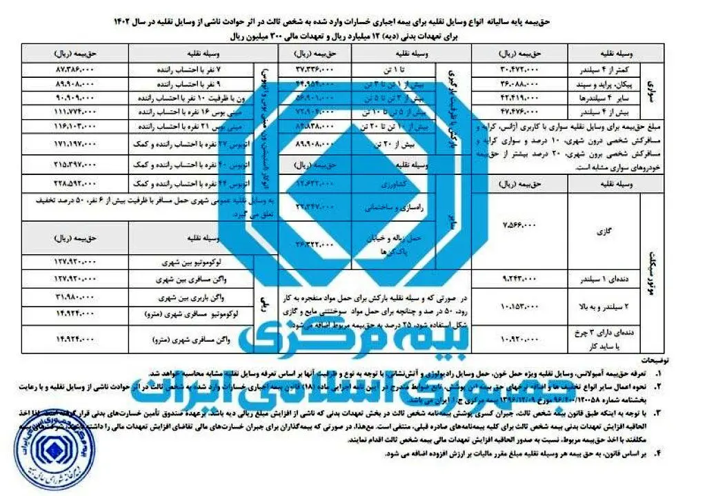 نرخ حق بیمه شخص ثالث سال 1402 اعلام شد