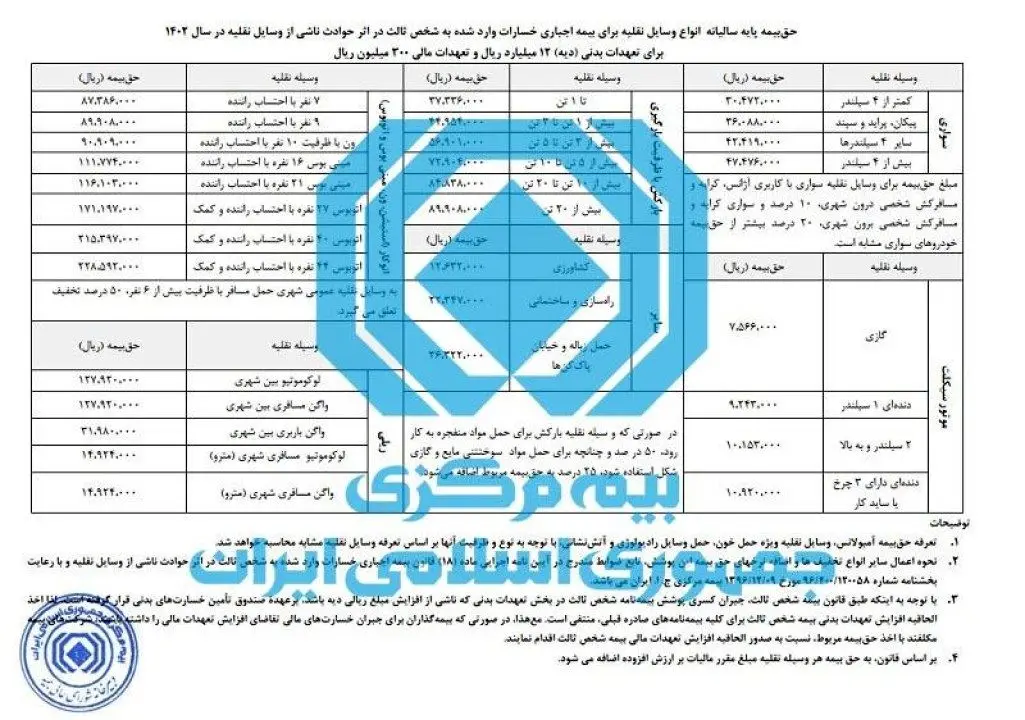 نرخ حق بیمه شخص ثالث سال 1402 اعلام شد