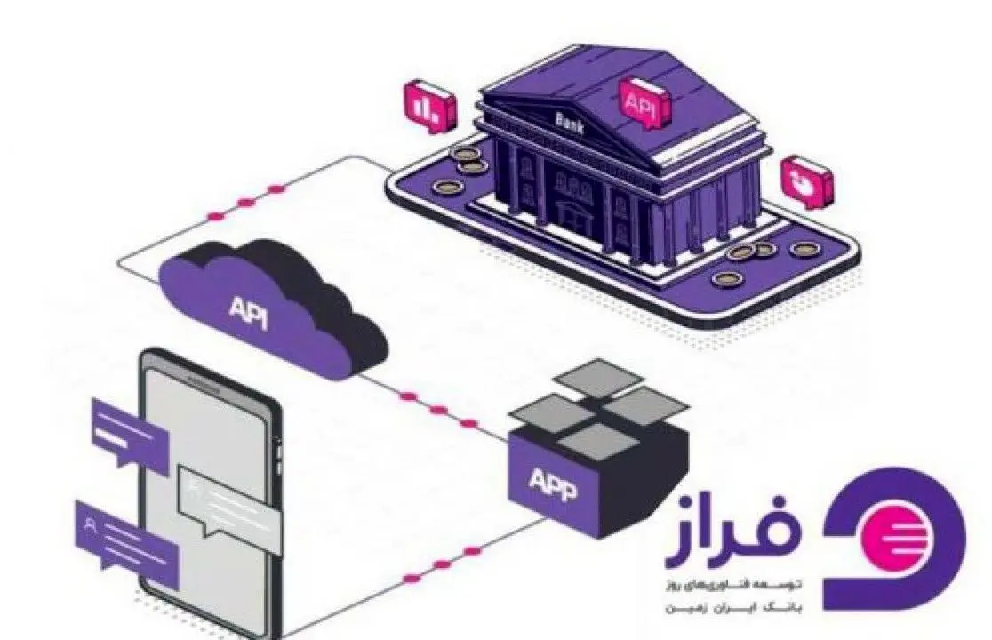 اکوسیستم بانکداری باز بانک ایران زمین چه مزایایی دارد؟