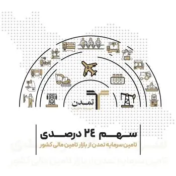 سهم ۲۴ درصدی تامین سرمایه تمدن از بازار تامین مالی کشور
