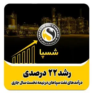 رشد ۲۲ درصدی درآمدهای نفت سپاهان در نیمه نخست سال جاری
