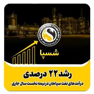 رشد ۲۲ درصدی درآمدهای نفت سپاهان در نیمه نخست سال جاری
