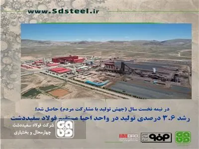 رشد ۳٫۶ درصدی تولید در واحد احیا مستقیم فولاد سفیددشت
