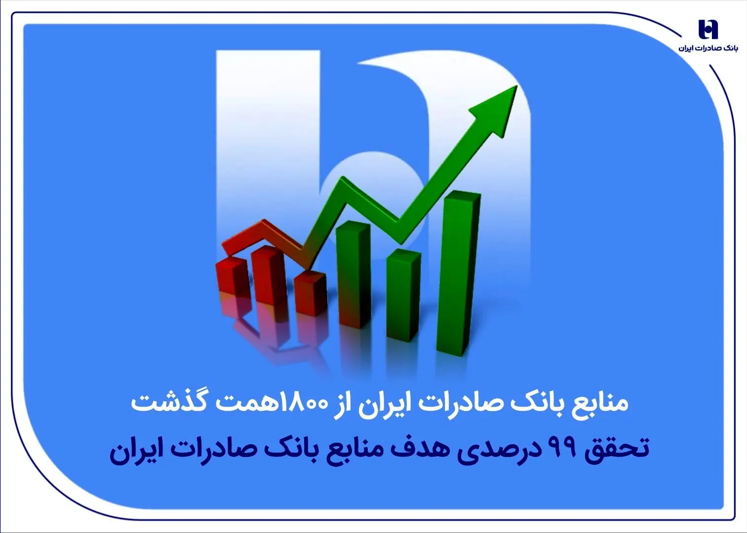 منابع بانک صادرات ایران از مرز ۱۸۰۰ همت گذشت/ تحقق ۹۹ درصدی هدف منابع
