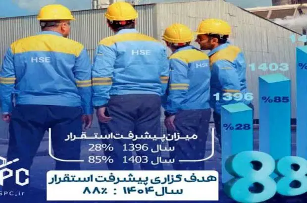 استقرار سیستم مدیریت ایمنی فرآیند در پتروشیمی بوعلی سینا
