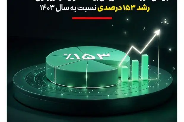 جهش خیره‌کننده فروش بیمه تعاون در فروردین ۱۴۰۴؛ رشد ۱۵۳ درصدی نسبت به سال ۱۴۰۳
