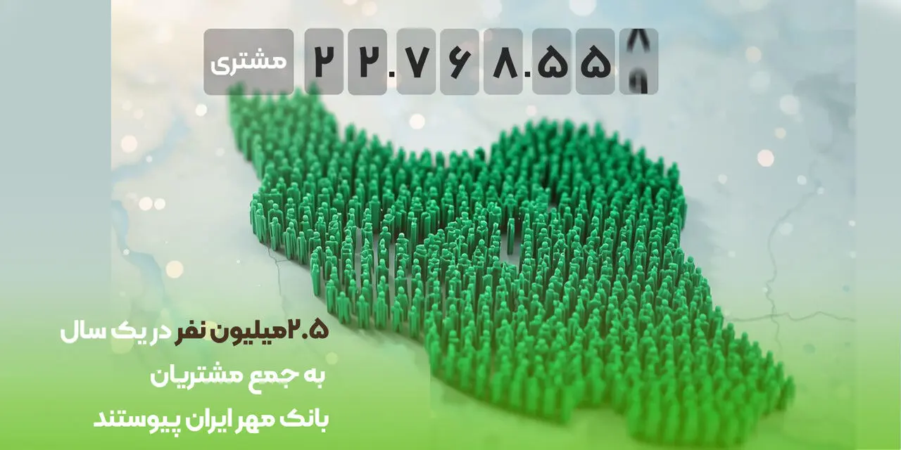 ۲.۵ میلیون نفر در یک سال به جمع مشتریان بانک مهر ایران پیوستند
