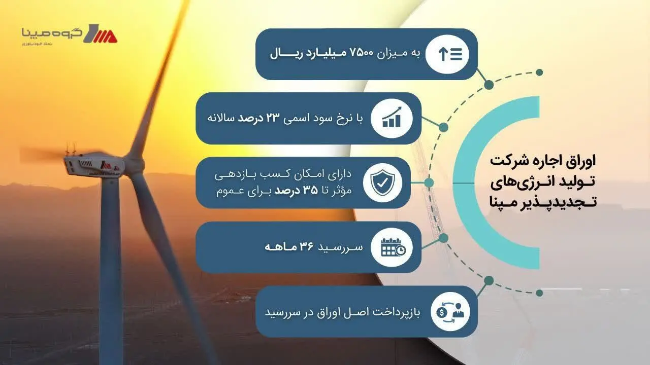 مپنا اوراق اجاره منتشر می کند | بازده موثر 35 درصد برای عموم

