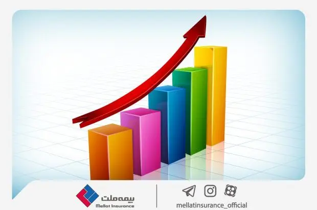 بیمه ملت به درآمد ۲۶۰۰ میلیارد تومانی رسید
