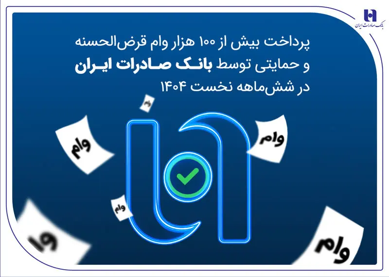 پرداخت بیش از ۱۰۰ هزار وام قرض‌الحسنه و حمایتی توسط بانک صادرات ایران در شش‌ماهه نخست ۱۴۰۴
