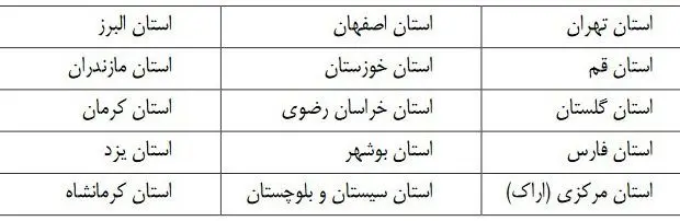 تقلیل ساعت کاری واحدهای بانک ملی ایران در روز سه شنبه ۱۶ مردادماه