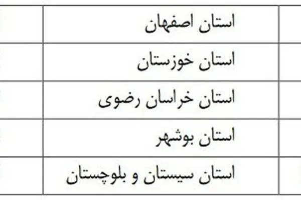 تقلیل ساعت کاری واحدهای بانک ملی ایران در روز سه شنبه ۱۶ مردادماه