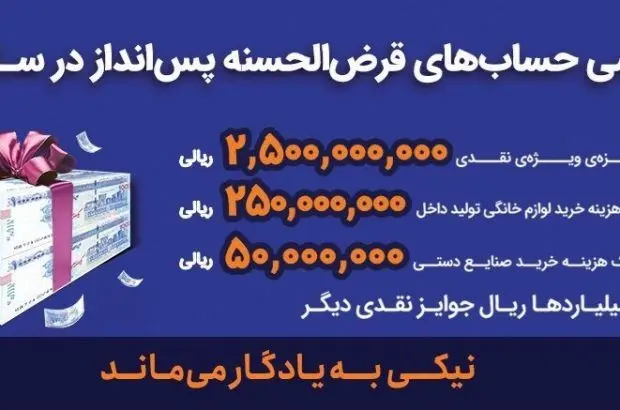 ترکیب و تعداد نهایی جوایز قرعه‌کشی حساب‌های قرض‌الحسنه پس‌انداز بانک رفاه کارگران اعلام شد
