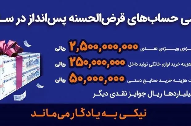 ترکیب و تعداد نهایی جوایز قرعه‌کشی حساب‌های قرض‌الحسنه پس‌انداز بانک رفاه کارگران اعلام شد
