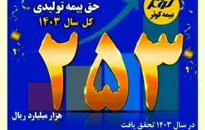 حق بیمه تولیدی ۲۵ هزار میلیارد تومانی بیمه کوثر در سال ۱۴۰۳

