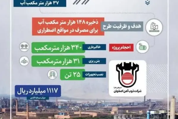افتتاح پروژه مخازن ذخیره آب اضطراری ذوب آهن اصفهان

