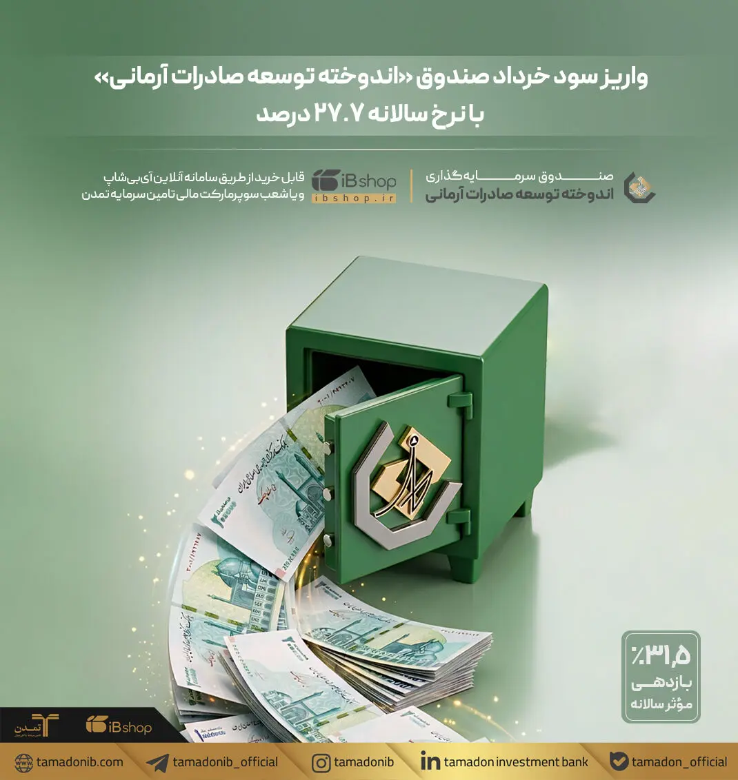 واریز سود خرداد صندوق «اندوخته توسعه صادرات آرمانی» با نرخ سالانه ۲۷.۷ درصد
