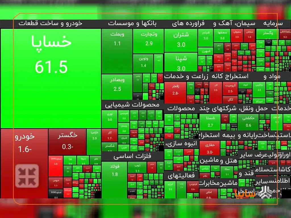  ۶۱.۵ درصد رشد ارزش سهم در روز اول بازگشایی
