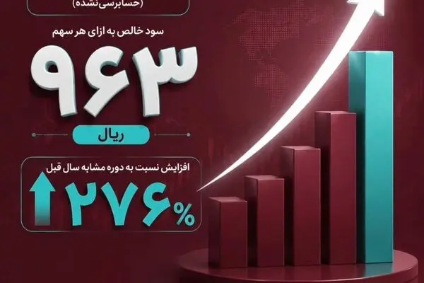 رشد 276 درصدی سود هر سهم بانک گردشگری(وگردش) در سال مالی 1404

