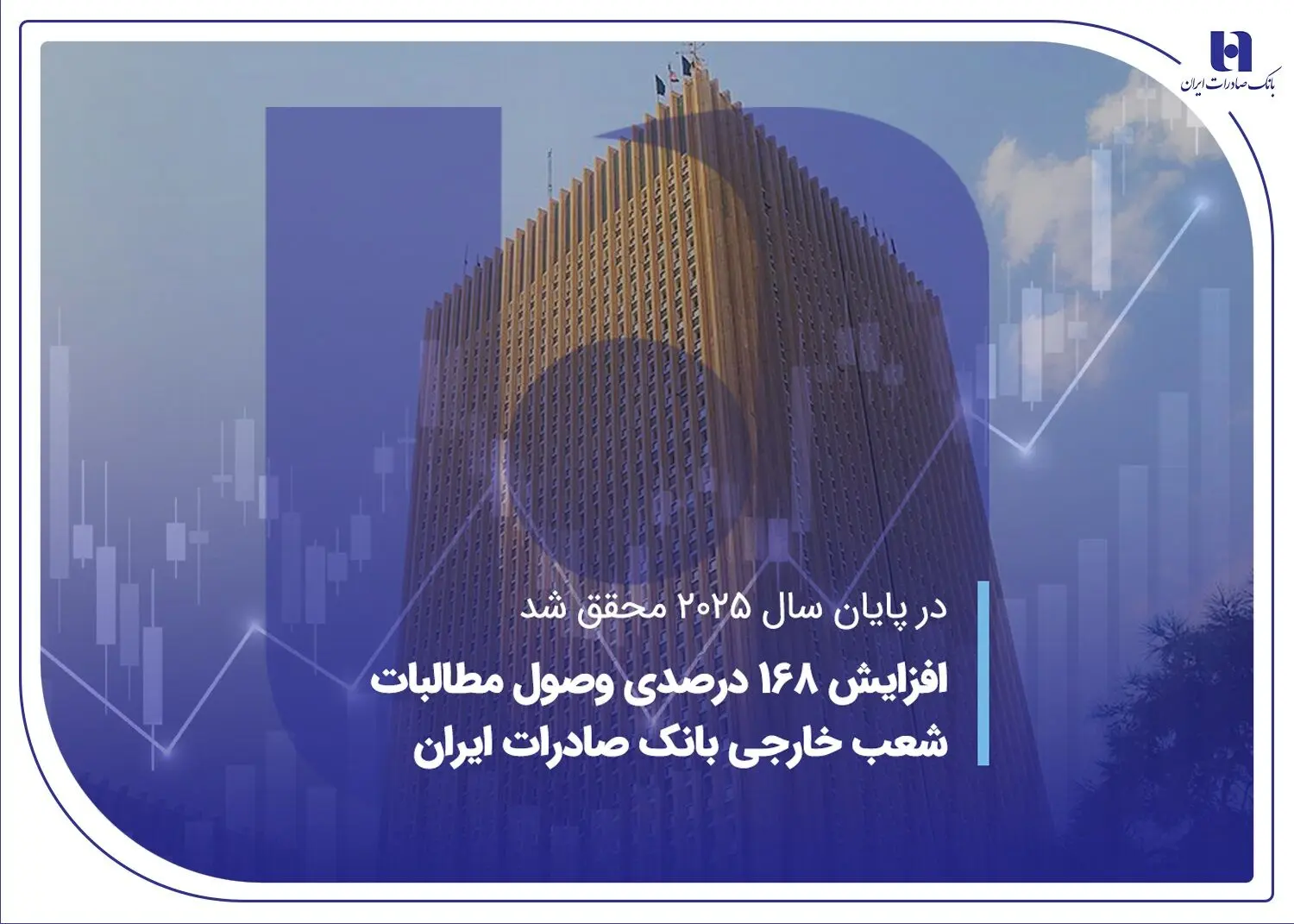 افزایش ۱۶۸ درصدی وصول مطالبات شعب خارجی بانک صادرات ایران

