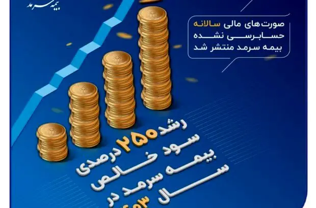 رشد ۲۵۰ درصدی سود خالص بیمه سرمد در سال ۱۴۰۳
