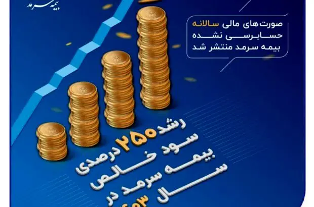 رشد ۲۵۰ درصدی سود خالص بیمه سرمد در سال ۱۴۰۳
