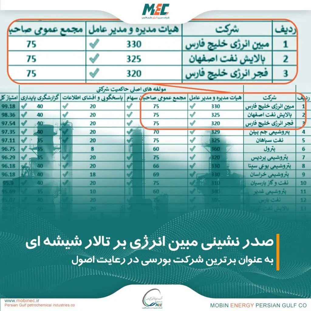 صدر نشینی مبین انرژی بر تالار شیشه ای
