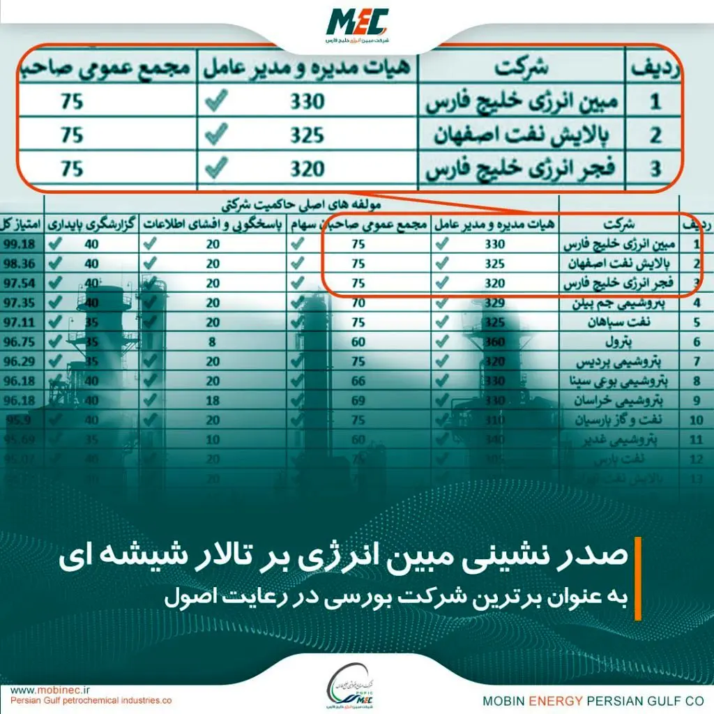 صدر نشینی مبین انرژی بر تالار شیشه ای
