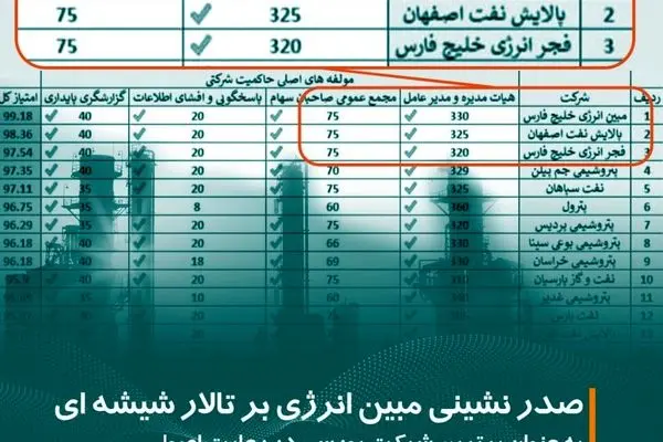 صدر نشینی مبین انرژی بر تالار شیشه ای
