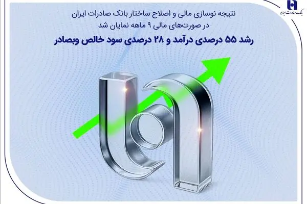 رشد ۵۵ درصدی درآمد و ۲۸ درصدی سود خالص وبصادر
